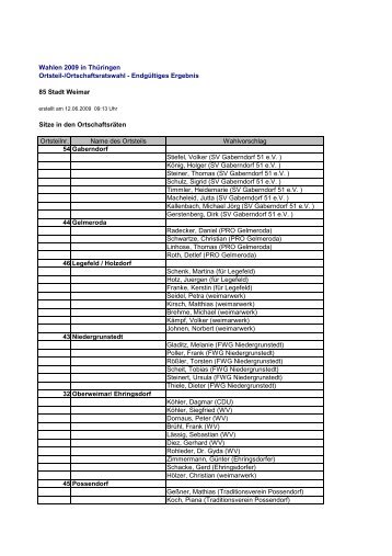 Zusammensetzung Ortsteilräteendgültig1 - Weimar
