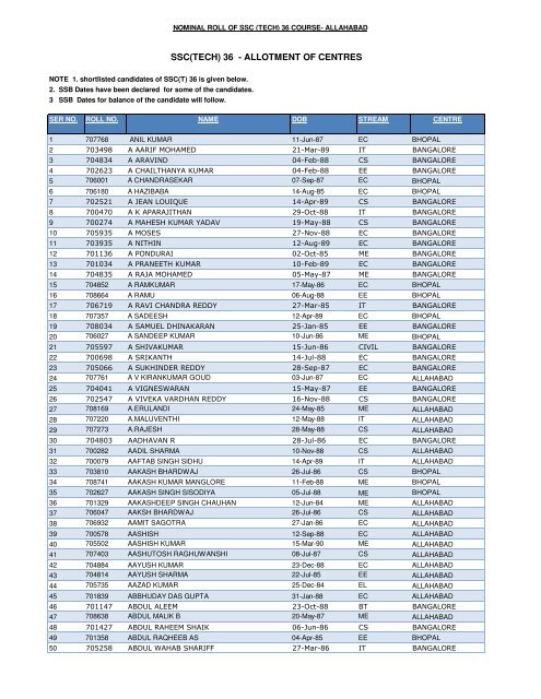 ssc(tech) 36 - Indian Army