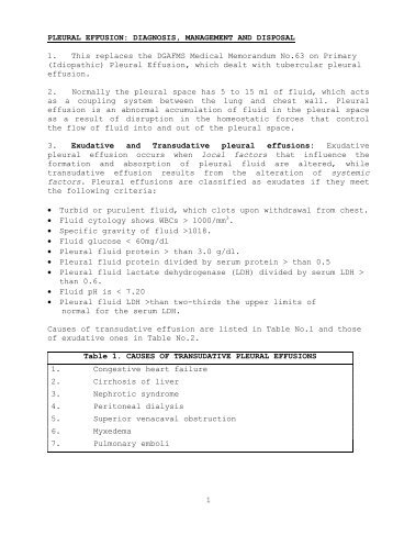 Pleural effusion: diagnosis, management and disposal - Indian Army