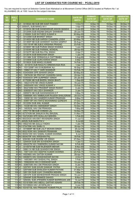 list of candidates for course no : pc(sl)-2010 - Indian Army