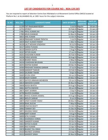 UPDATED LIST OF NDA - 124 (AF) COURSE - Indian Army