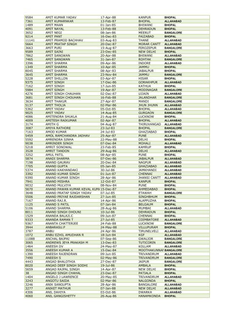 SSC (T) 34 FOR WEB SITE - Indian Army