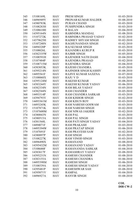 draft gazette of india (extraordinary) part i - section 4 - Indian Army