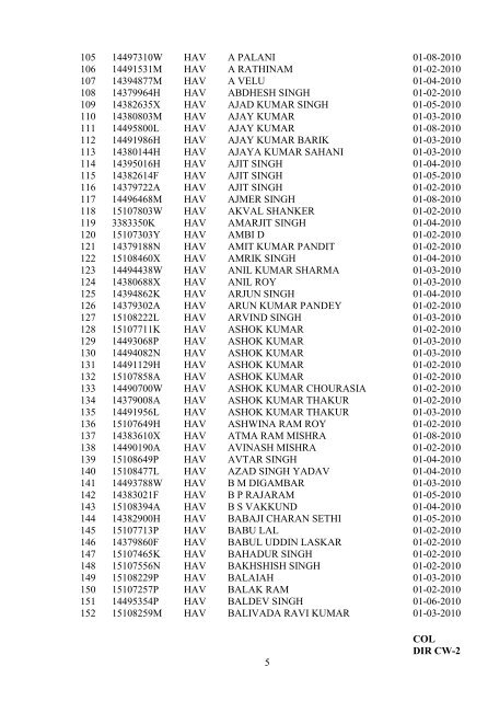 draft gazette of india (extraordinary) part i - section 4 - Indian Army