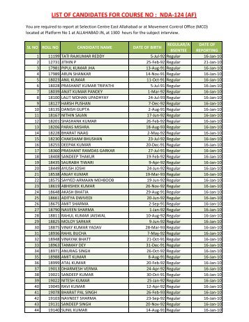 list of candidates for course no : nda-124 (af) - Indian Army