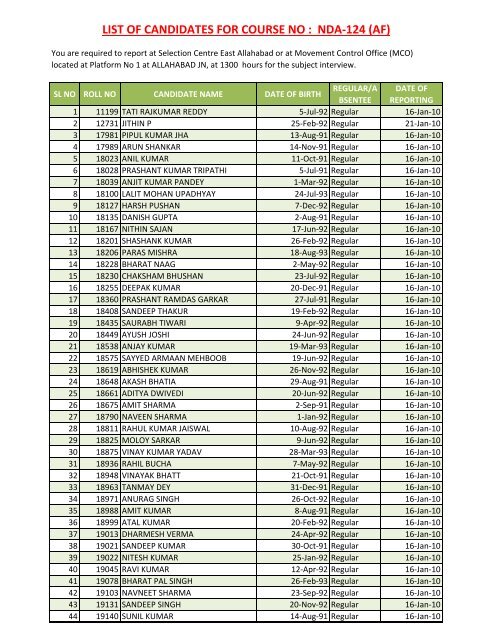 list of candidates for course no : nda-124 (af) - Indian Army