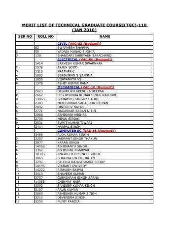 MERIT LIST TGC-110 - Indian Army