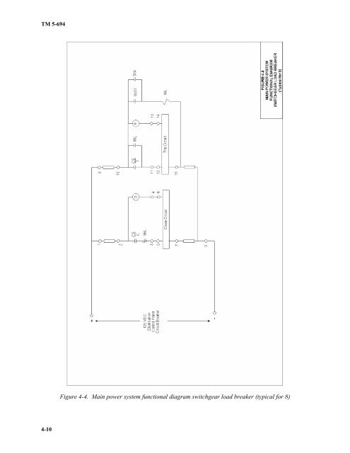 Commissioning of Electrical Systems for Command, Control