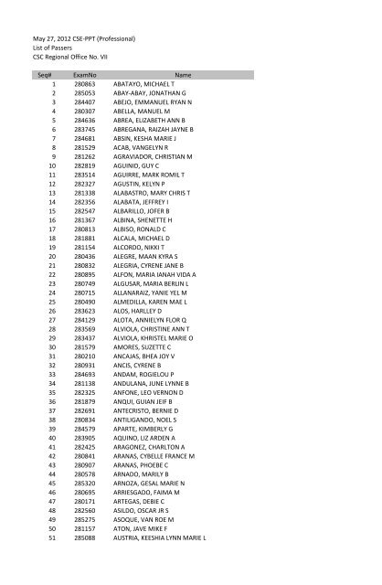 Regional List of Passers for POSTING.xlsx