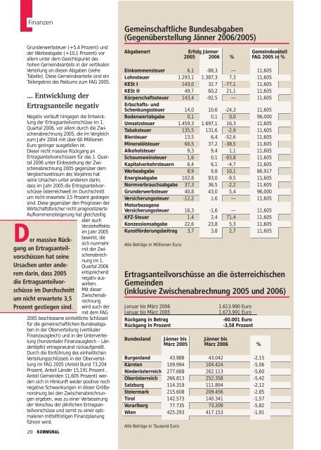 Kommunalen Erfolgsweg sicher stellen