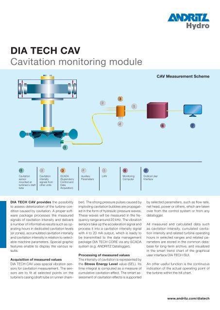 Cavitation Chart