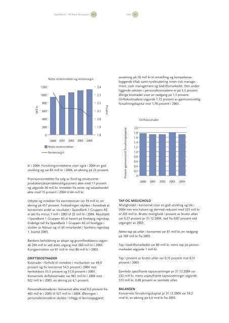 Årsrapport 2004 - Cision