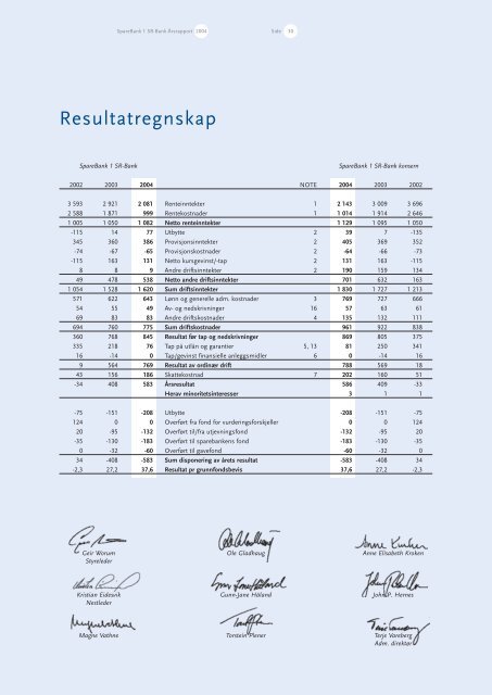 Årsrapport 2004 - Cision