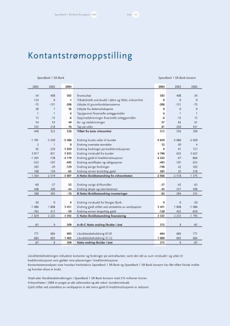 Årsrapport 2004 - Cision