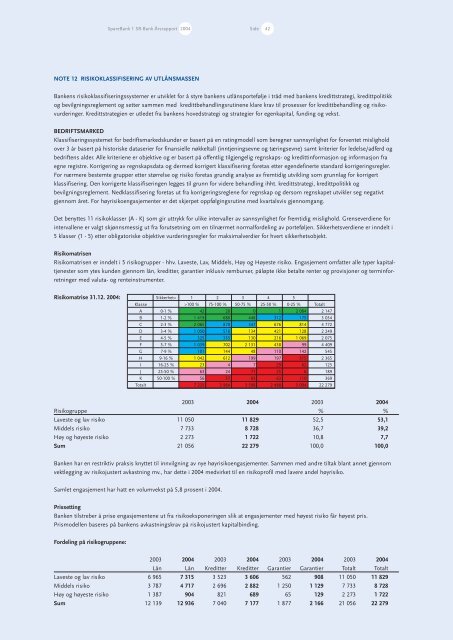 Årsrapport 2004 - Cision