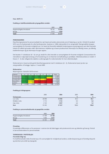 Årsrapport 2004 - Cision