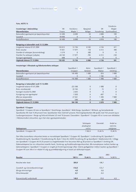 Årsrapport 2004 - Cision