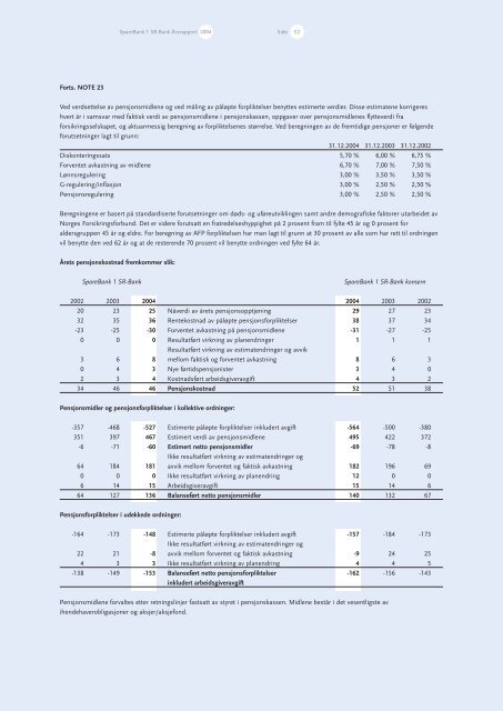 Årsrapport 2004 - Cision