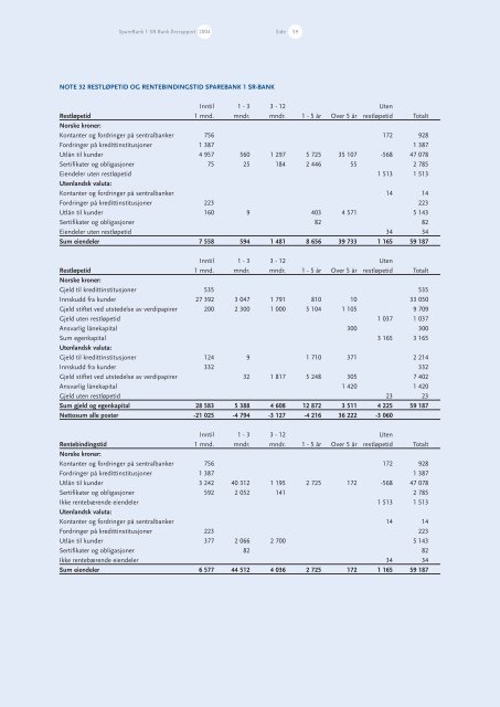 Årsrapport 2004 - Cision