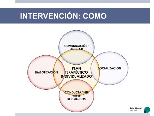 INTERVENCIÓN PRECOZ EN NIÑOS CON TRASTORNOS ... - Aetapi