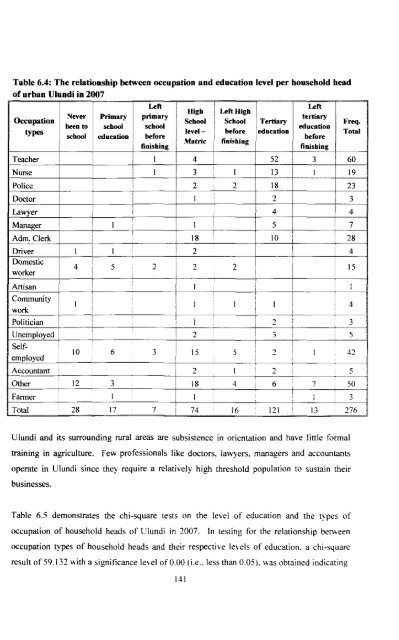 View/Open - University of Zululand Institutional Repository