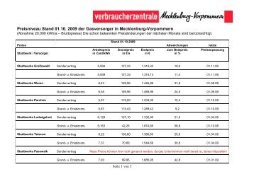 Gaspreise in M-V - Verbraucherzentrale Mecklenburg-Vorpommern ...