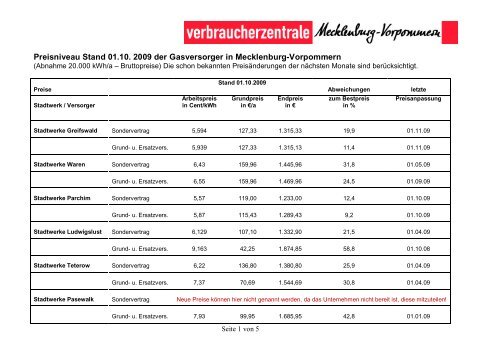 Gaspreise in M-V - Verbraucherzentrale Mecklenburg-Vorpommern ...