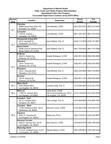 Co-Located Supervisor's Contact List by DCFS Office - Los Angeles ...