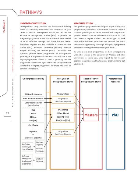 2009 Undergraduate & Graduate Prospectus - PDF - Waikato ...