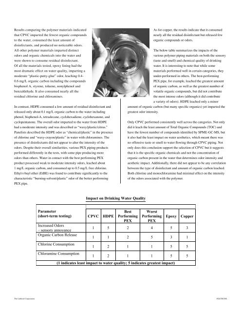 Study of CPVC Taste, Odor and Leach...