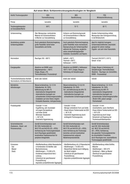 Zeitschrift Heft 03/08