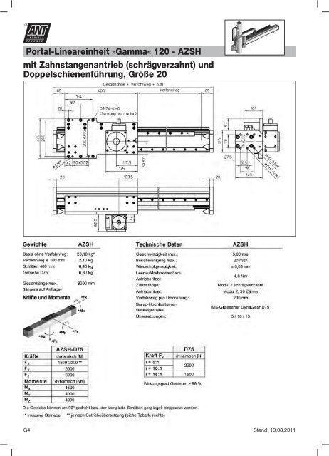 Mechanische Lineareinheit »Beta - Ant Antriebstechnik