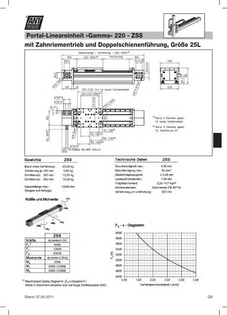 Mechanische Lineareinheit »Beta - Ant Antriebstechnik