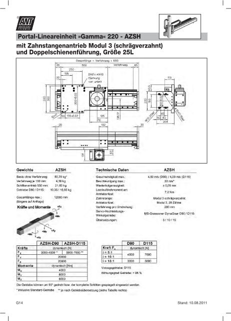 Mechanische Lineareinheit »Beta - Ant Antriebstechnik