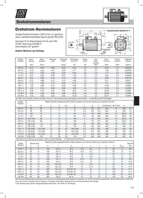 Mechanische Lineareinheit »Beta - Ant Antriebstechnik