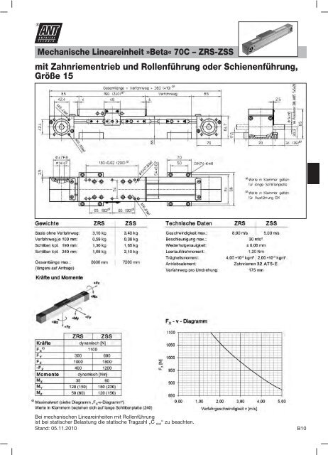 Mechanische Lineareinheit »Beta - Ant Antriebstechnik