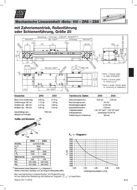 Mechanische Lineareinheit »Beta - Ant Antriebstechnik