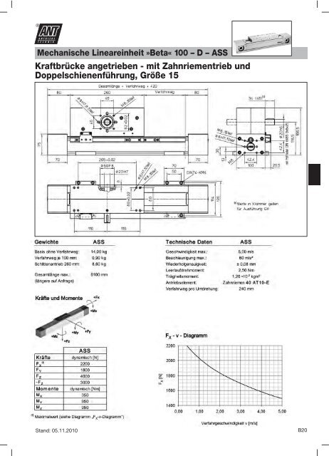 Mechanische Lineareinheit »Beta - Ant Antriebstechnik