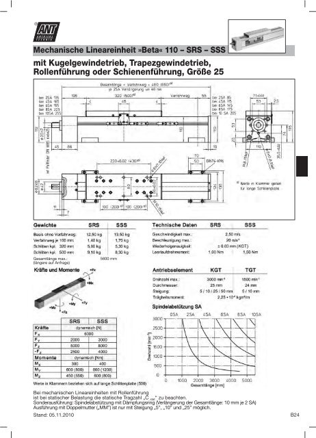 Mechanische Lineareinheit »Beta - Ant Antriebstechnik