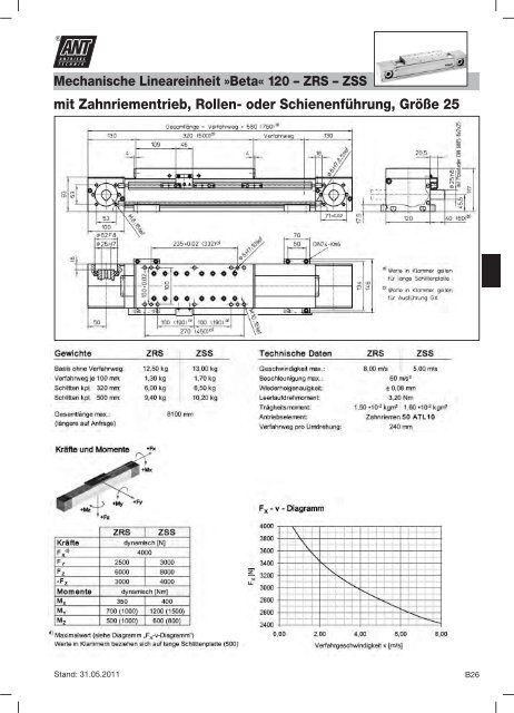 Mechanische Lineareinheit »Beta - Ant Antriebstechnik