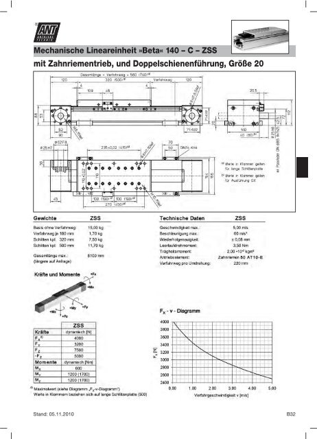 Mechanische Lineareinheit »Beta - Ant Antriebstechnik