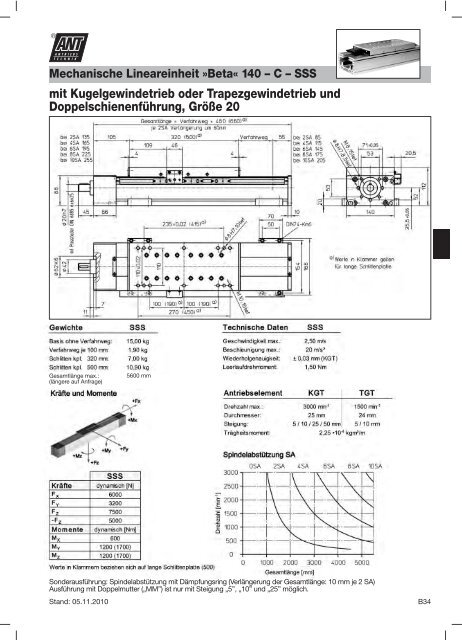 Mechanische Lineareinheit »Beta - Ant Antriebstechnik