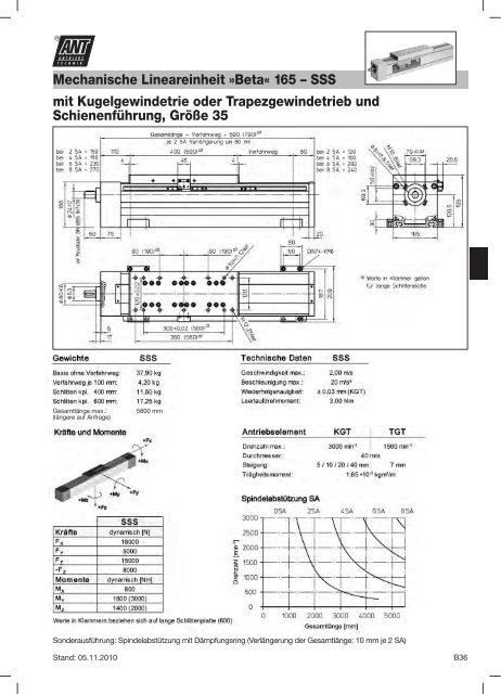 Mechanische Lineareinheit »Beta - Ant Antriebstechnik