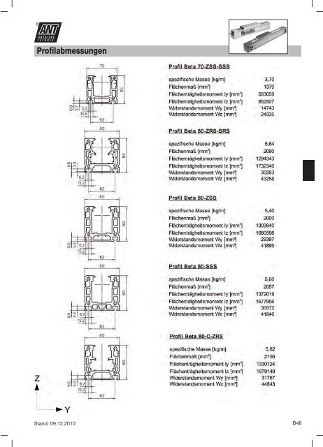 Mechanische Lineareinheit »Beta - Ant Antriebstechnik