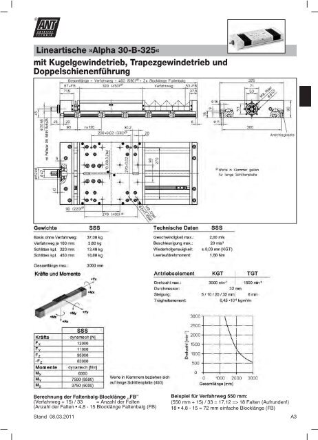 Mechanische Lineareinheit »Beta - Ant Antriebstechnik