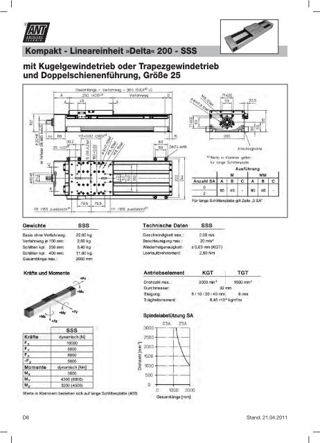 Mechanische Lineareinheit »Beta - Ant Antriebstechnik