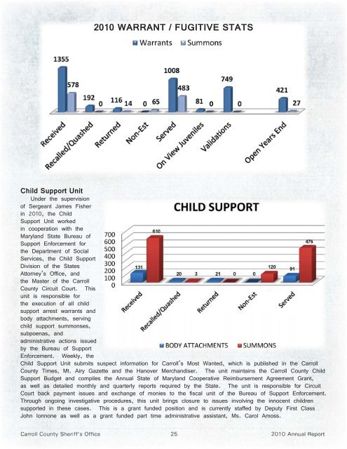 2010 Annual Report - Carroll County Government