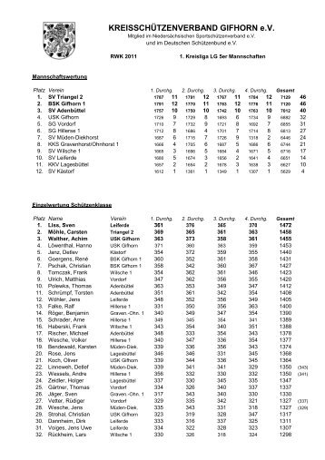 RWK 2011 LG Kreisliga 1 - Ergebnisse - KSV - Gifhorn