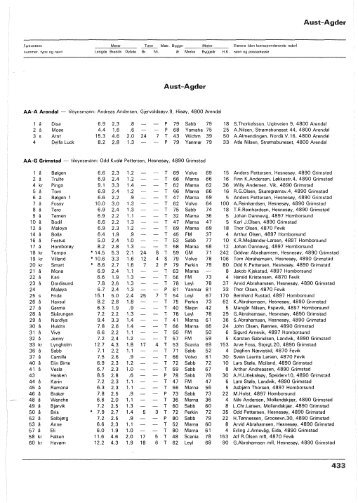 Register over merkepliktige norske fiskefarkoster 1982