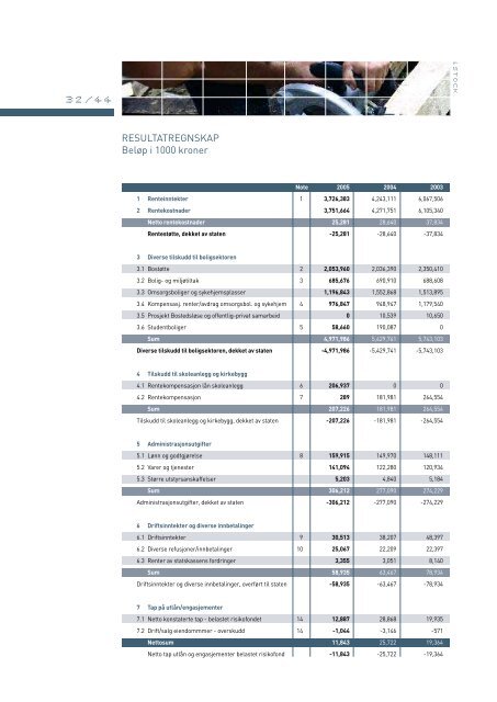 ÅRSMELDING 2005 - Husbanken